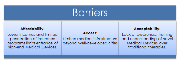 Barriers