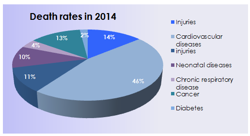 Death rates Iran