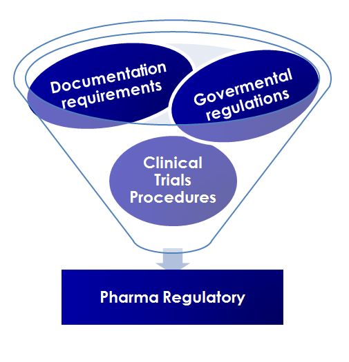 Pharma Regulatory